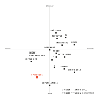 09dd18d3f47490060281bc1c209696ca_Violin_Soundchart_Spirocore.jpeg
