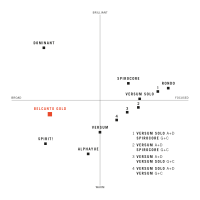 8c027b2e61b7a3a3ab2bce2e7d5e5d10_Cello_Soundchart_BelcantoGold.jpeg