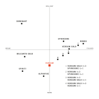 a7dc13721ea69baf67792a1ab57b9441_Cello_Soundchart_Versum.jpeg