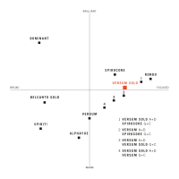 bfd56bc540cac56a5f5ca9906e2f47b8_Cello_Soundchart_VersumSolo.jpeg