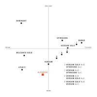 56e06bd978ddce4a207e4df8dfe50f19_Cello_Soundchart_Alphayue.jpeg