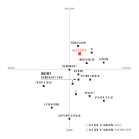 4f0f23757a60ba49f7921c63108a7059_Violin_Soundchart_Alphayue.jpeg