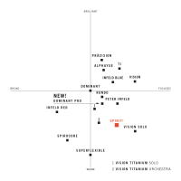 1de7725af4db6eadedf95b27ce6c1a53_Violin_Soundchart_Spirit.jpeg