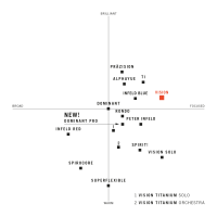 06128f8f077059525c273c736ee1f0d4_Violin_Soundchart_Vision.jpeg
