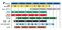 stroiki-do-klarnetu-bb-vandoren-v12-opakowanie grubosc 4.jpg